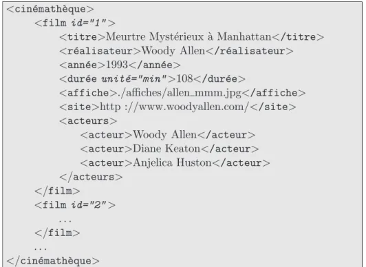 Fig. 1.1 – Exemple de document XML repr´esent´e sous forme textuelle.