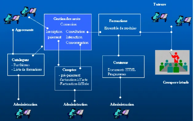 Figure 1.1 : Vue d’ensemble d’un système de téléformation  