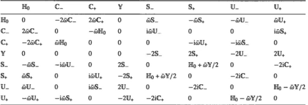 Table 6. Super-commutation relations of an osp(2/2) supemlgebm.