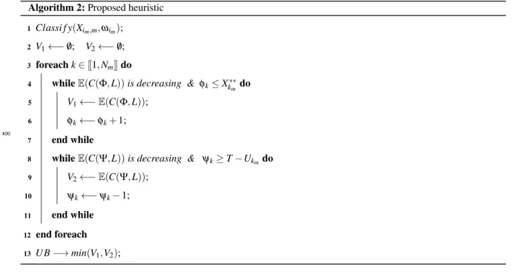 Table 10: Performances of HGA and the proposed heuristic.
