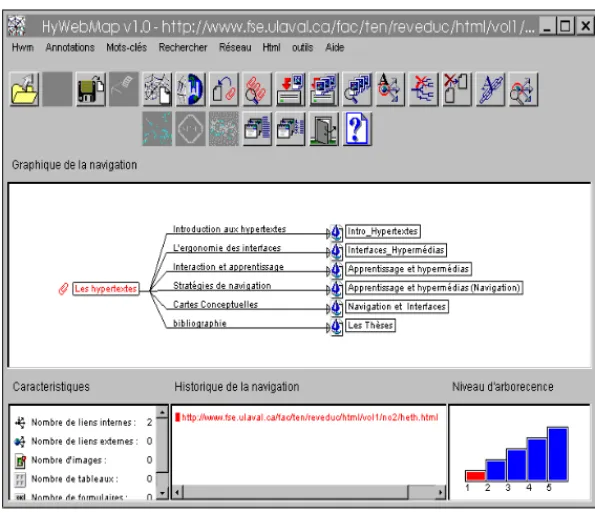 Figure 1. : Réseau virtuel dans HyWebMap.