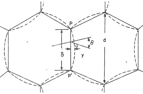 Figure 1.4  Représentation schématique de sous-grains dont les parois sont soumis à une exion [AT81].