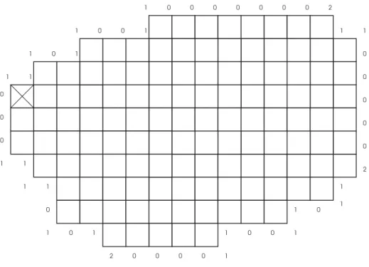 Figure 1.6 – Exemple de représentation du code de Sanchez-Cruz