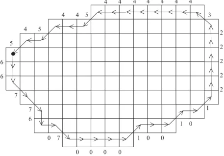 Figure 1.16 – Exemple d’objet et du code de Freeman à huit directions de son contour.