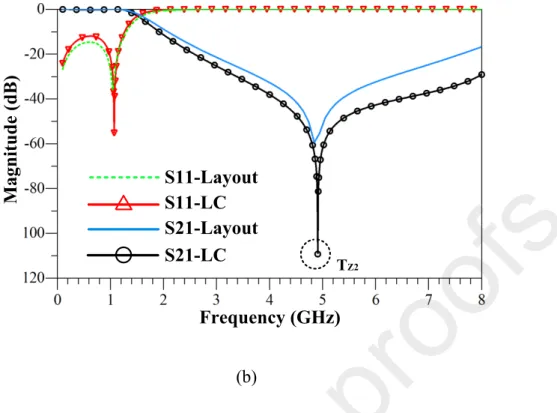 Fig. 3 Octagonal suppression cell. (a) Layout and equivalent circuit. (b) EM and LC  simulation results.