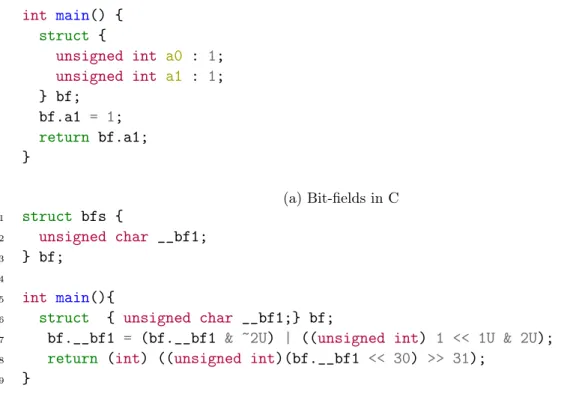 Figure 3.7: Emulation of bit-fields in CompCert