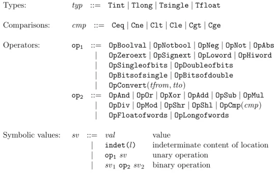 Figure 4.2: Semantics of symbolic values