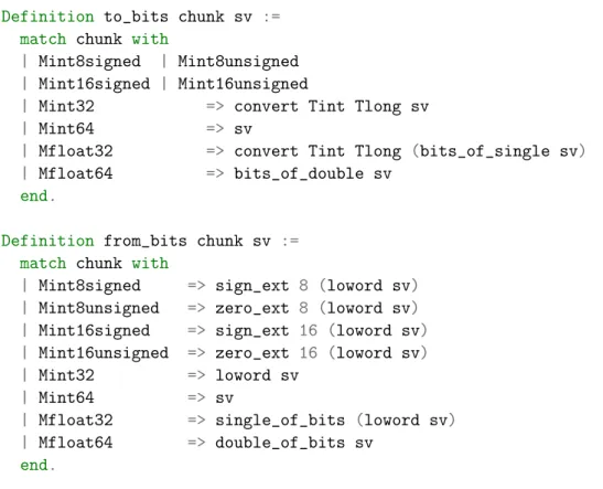 Figure 5.2: Converting values to their bit-pattern representation