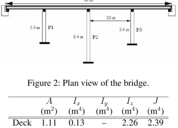 Table 2: Material constants of the elastoplastic macro- macro-element. µ ψ β λ h λ m κ (–) (–) (–) (–) (–) (–) 0.48 0.33 0.95 1.75 1.50 0.25 ξ m R m T R β r χ (MN/m) (–) (–) (mm) (–) (–) 0.0 1.1 1.05 5.0 1.0 1.5 Table 3: Material constants of the hypoplast