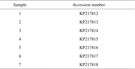 Table 1: Accession numbers of analysed sequences of Terfezia arenaria 