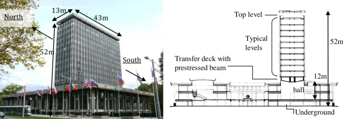 Figure 2.1. CGH - View of the tower and the  peripherical building. 