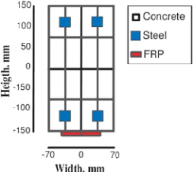 Figure 5.1. Increase of the flexural capacity by FRP  bonding on the lower part of a beam.