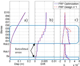 Figure 5.7. GCH (FRP optimization) –  Distribution of tension damage (D1), final step