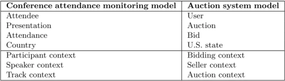 Table 1. Mapping to CQL example
