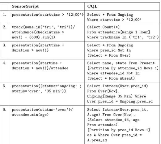 Table 2. Comparison with CQL