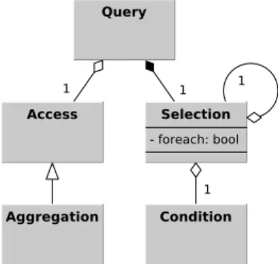 Fig. 2. Query object modelWe lean on the multitree model to