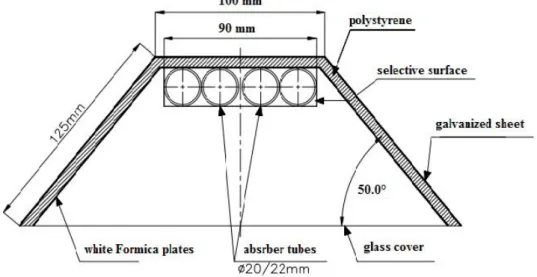 Table 1. The optical characteristics of the components of the solar concentrator.