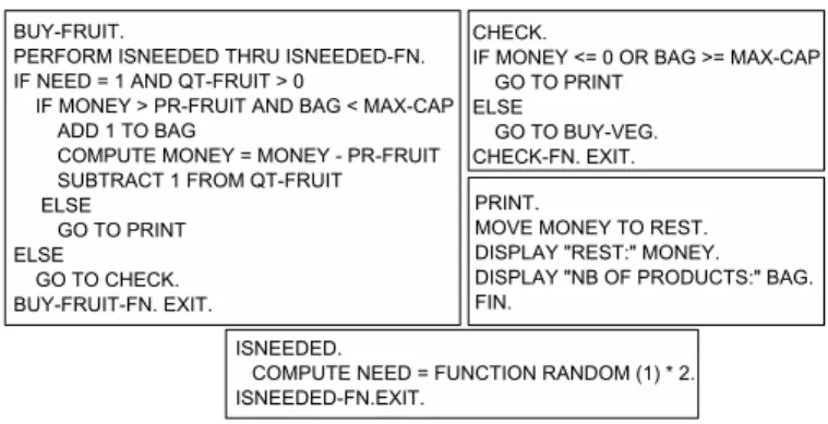 Fig. 2. BUY-FRUIT and its related paragraphs