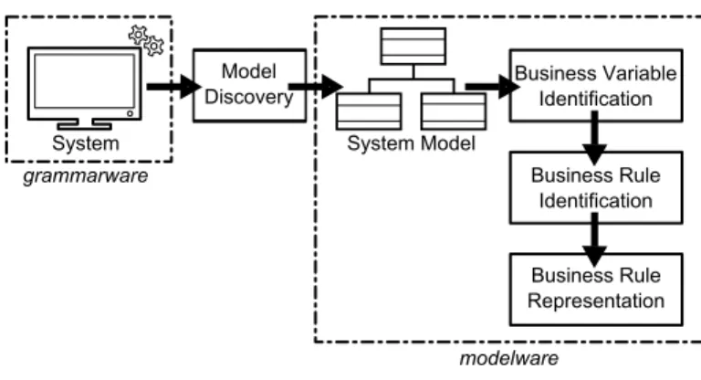 Fig. 3. Framework overview