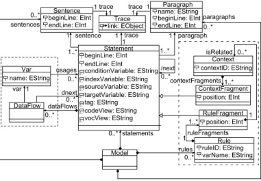 Fig. 4. Variable identification step for the running example