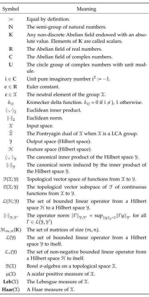 Table 3.1: Mathematical symbols and their signiﬁcation (part 1).