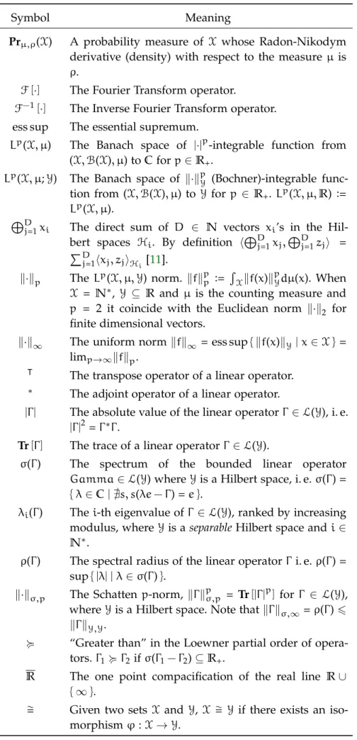 Table 3.3: Mathematical symbols and their signiﬁcation (part 2).