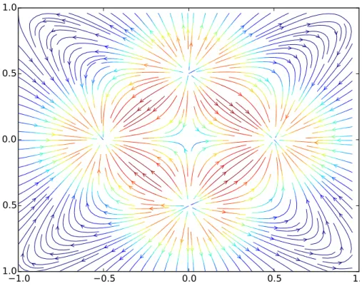 Figure 3.2: Synthetic 2 D curl-free ﬁeld .