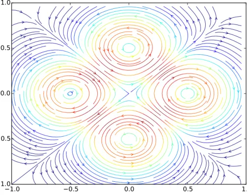 Figure 3.3: Synthetic 2 D divergence-free ﬁeld .