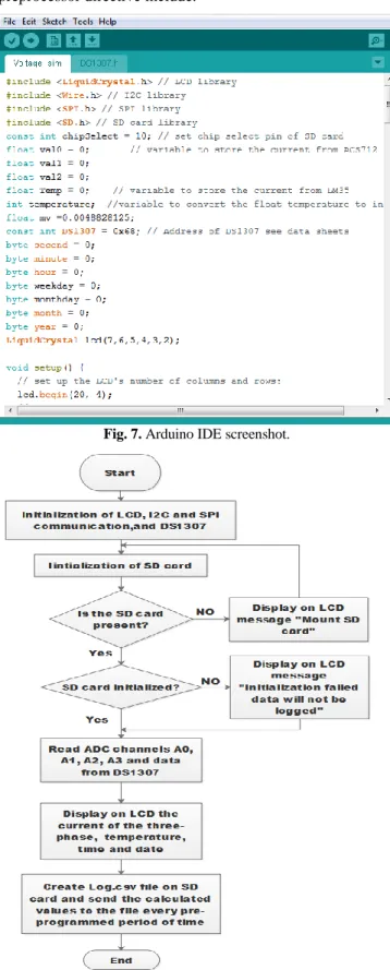 Fig. 7. Arduino IDE screenshot. 