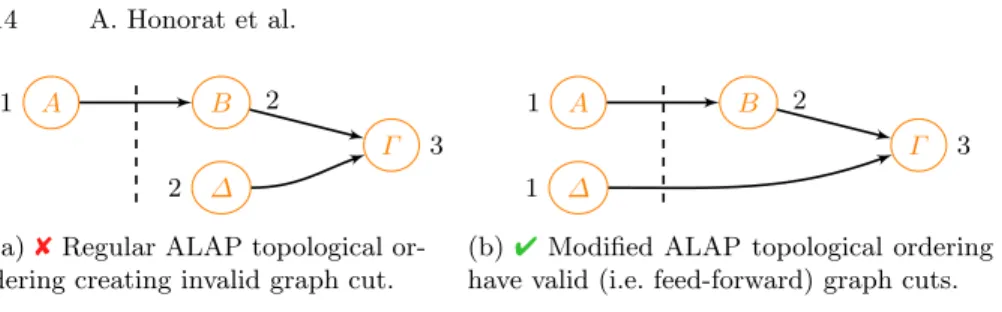 Fig. 4: Graph cut examples for regular and modified ALAP topological ordering.