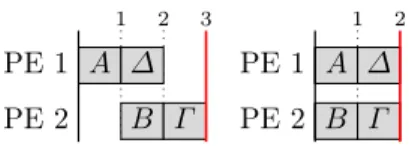 Fig. 1: Topological ordering and schedule example without and with pipeline.