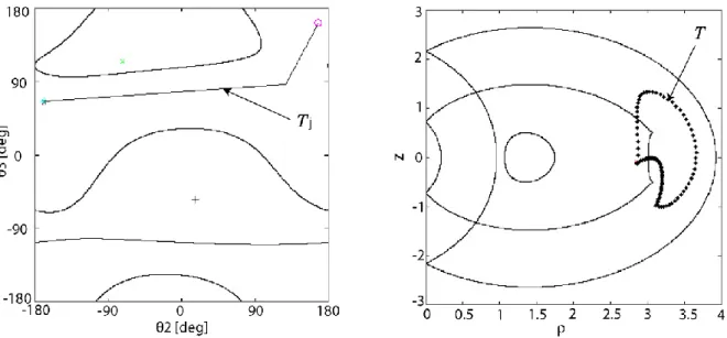 Figure 16: Manipulator d 2  = 1, d 3  = 0.6, d 4  = 2, r 2  = 1, r 3  = 0.5,  2  = -90°, and  3  = 90°: T is Path  Feasible 