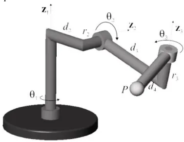 Figure 1 : An Orthogonal 3R Manipulator 