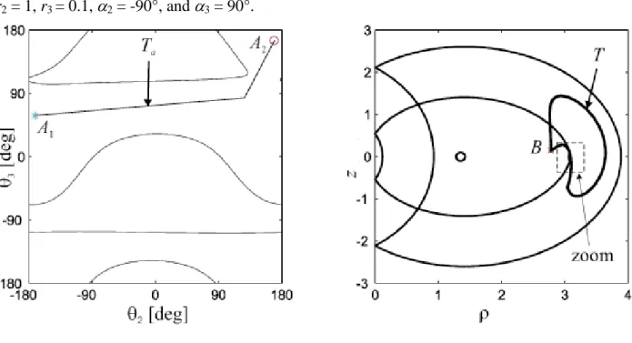 Figure 8: T is Path Feasible 