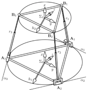 Figure 1: Design of the 3-RPS parallel robot