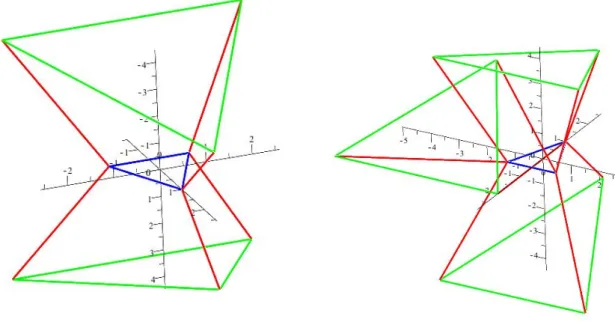 Figure 4: Case 2a: R 1 = 3, R 2 = R 3 = 2 √ 6