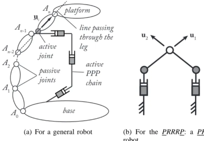 Fig. 16. The hidden robot leg when the Pl¨ucker coordinates of the line passing through the axis of the leg are observed.