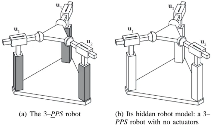 Fig. 11. The 3–P RP robot and its hidden robot model (the grey joints denote the actuated joints)