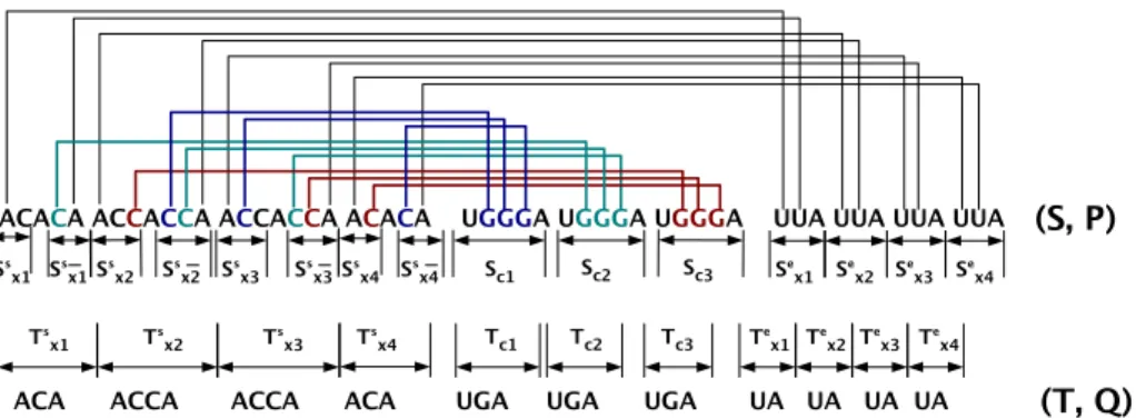 Fig. 1. Example of an APS-cp-construction with C q = (x 2 ∨ x 3 ∨ x 4 ) ∧ (x 1 ∨ x 2 ∨ x 3 ) ∧ (x 2 ∨ x 3 ∨ x 4 ).