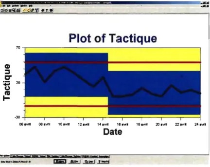 Figure 8 : Changement de pente pour les directives tactiques 