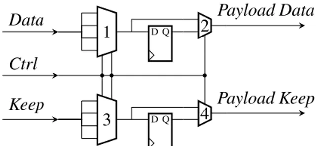 Figure 3: Header shifter for 1 bit