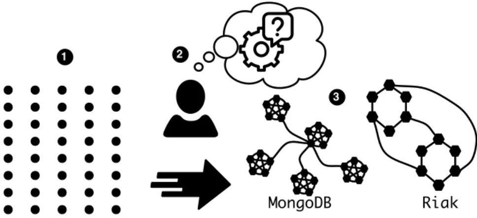 Figure 3.2: Creation of complex systems of systems