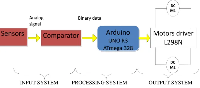 Fig 4.2: sensor circuit diagram                                                                                         