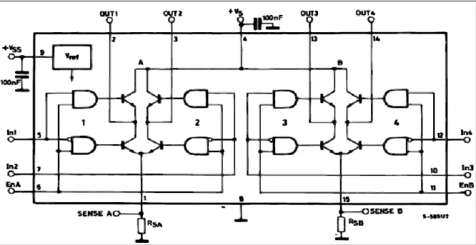 Fig 4.10: Block Diagram of an L298 