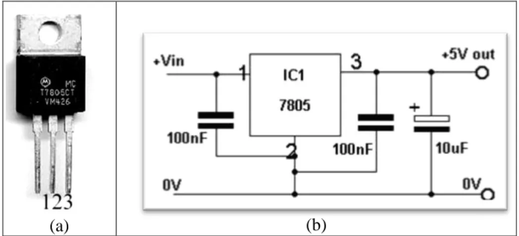 Fig  4.11b  shows  how-  to  use  7805  voltage  regulator.  Coupling  capacitors  are  good  for  regulation