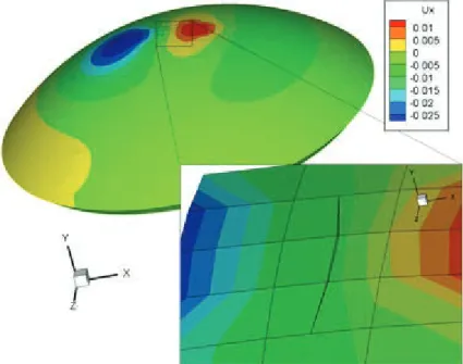 Figure 7. Cutting procedure. Displacement ﬁeld ( x -direction). Enrichment degrees of freedom are magniﬁed 10 times to highlight the magnitude of the cut.