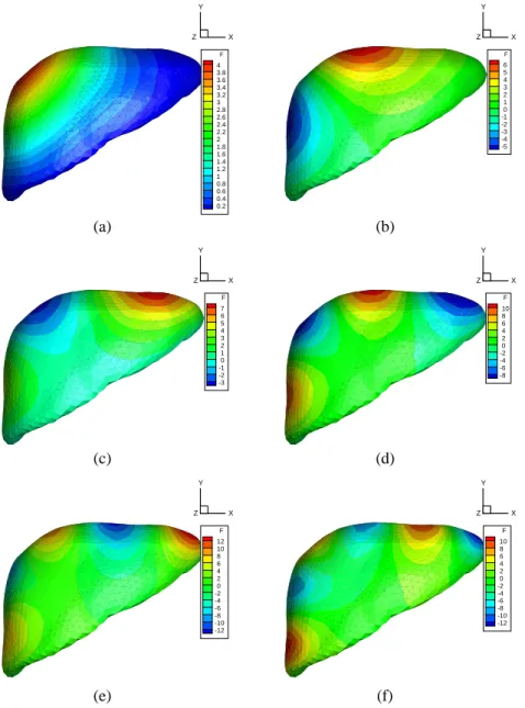 Figure 7. Six first functions Y 3 k .s/, k D 1, : : : 6, for the simulation of the liver