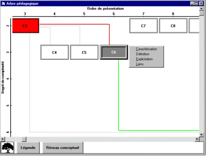 figure 3 montre que des liens remarquables tels que ceux entre pères et fils concep- concep-tuels, sont en gras