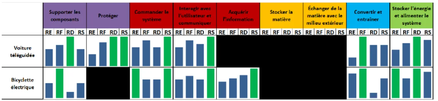 Figure 4.12 Objets qui se déplacent 