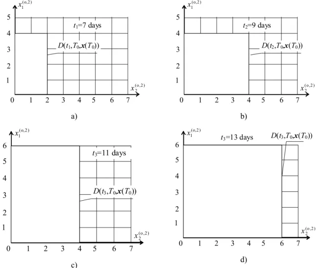 Fig. 6. AS employment in time for full coordination without disruptions 